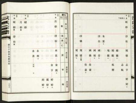 浙江沈氏族谱-沈氏宗谱.pdf电子版预览图2