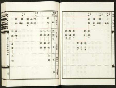 浙江沈氏族谱-沈氏宗谱.pdf电子版预览图3