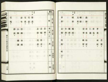 浙江沈氏族谱-沈氏宗谱.pdf电子版预览图4