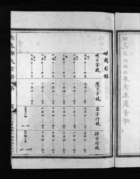 浙江郑氏族谱-浃底郑氏宗谱 [3卷].pdf电子版预览图5