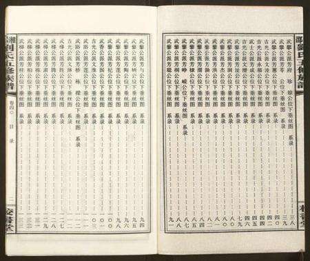 湖南刘氏族谱-湘邵刘氏五修族谱.pdf电子版预览图2