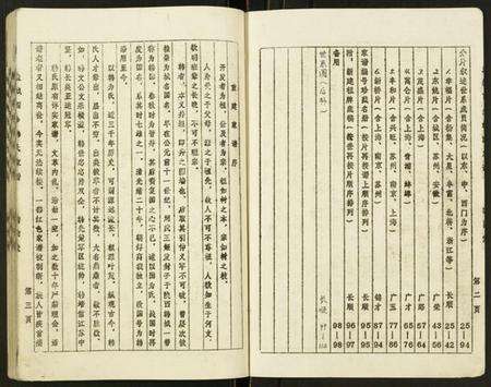 江苏韩氏族谱-韩氏家谱.pdf电子版预览图2