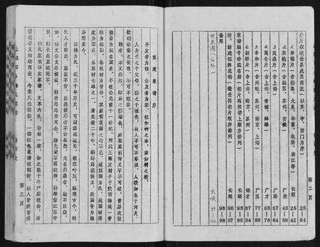 江苏韩氏族谱-盐城西乡韩氏家谱.pdf电子版预览图2