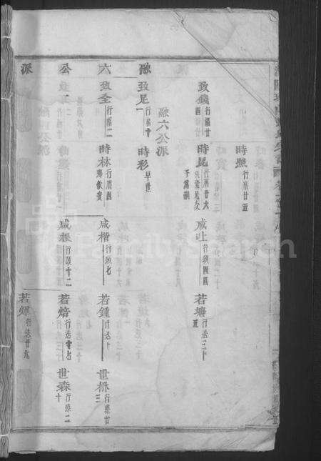 浙江张氏族谱-浦阳珠山张氏宗谱 [3卷].pdf电子版预览图1