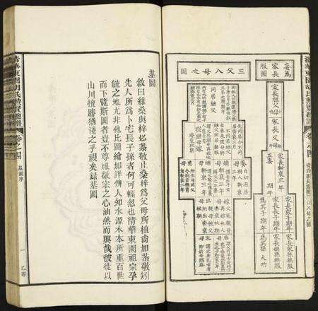 中国胡氏族谱-清华东园胡氏动贤总谱.pdf电子版预览图5