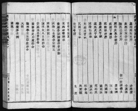 浙江王氏族谱-湖沧王氏宗谱 [22卷].pdf电子版预览图5