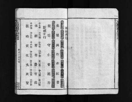 浙江温氏族谱-温氏宗谱 [3卷].pdf电子版预览图3