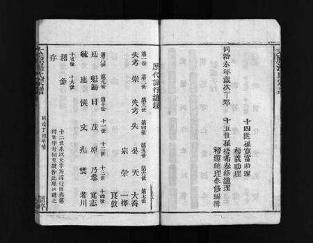 浙江温氏族谱-温氏宗谱 [3卷].pdf电子版预览图4