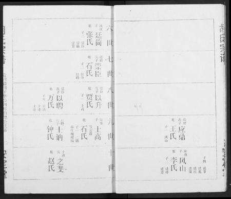 湖北胡氏族谱-胡氏宗谱.pdf电子版预览图5