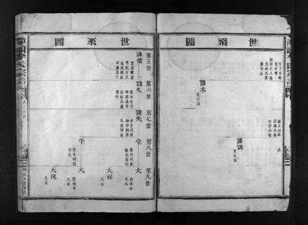 浙江李氏族谱-潭头李氏宗谱 [不分卷].pdf电子版预览图5