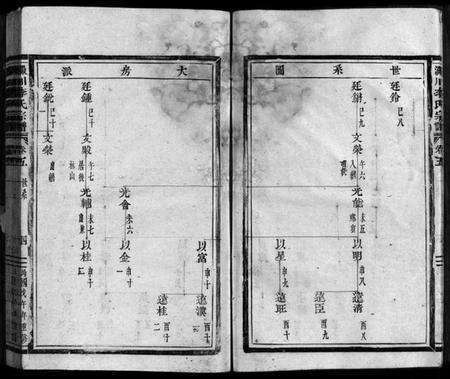 浙江李氏族谱-淀川李氏宗谱 [12卷].pdf电子版预览图5