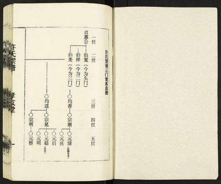 江苏许氏族谱-许氏宗谱.pdf电子版预览图1