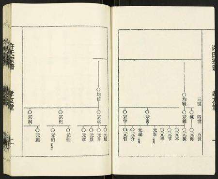 江苏许氏族谱-许氏宗谱.pdf电子版预览图2