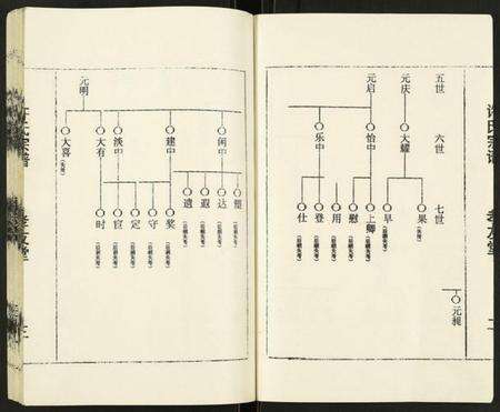 江苏许氏族谱-许氏宗谱.pdf电子版预览图3