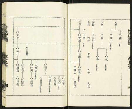 江苏许氏族谱-许氏宗谱.pdf电子版预览图4