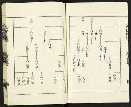 江苏许氏族谱-许氏宗谱.pdf电子版预览图5