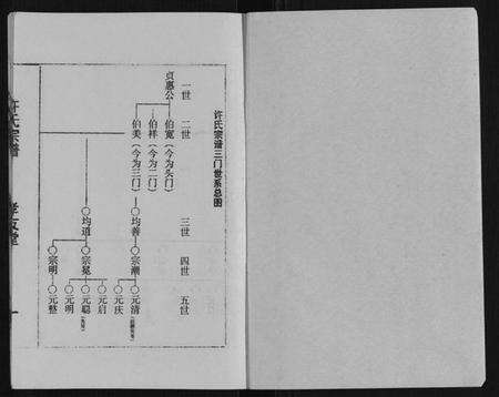 江苏许氏族谱-许氏宗谱.pdf电子版预览图1