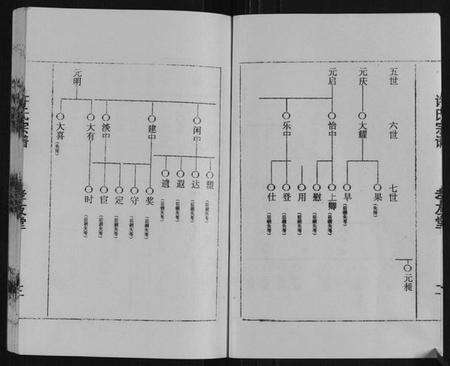 江苏许氏族谱-许氏宗谱.pdf电子版预览图3