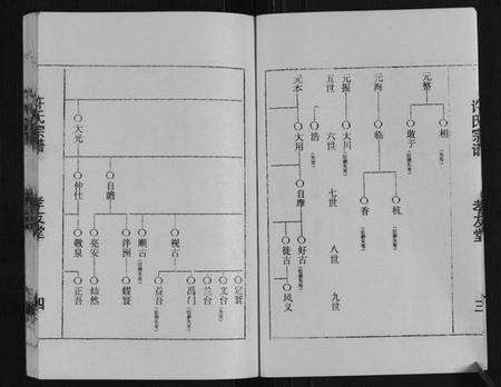 江苏许氏族谱-许氏宗谱.pdf电子版预览图4