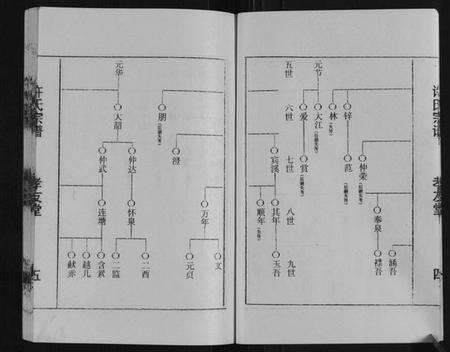 江苏许氏族谱-许氏宗谱.pdf电子版预览图5