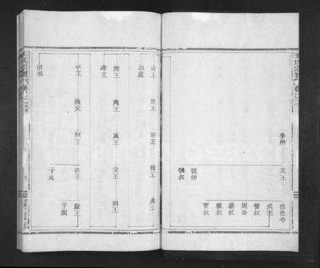 浙江王氏族谱-王氏宗谱 [24卷].pdf电子版预览图3