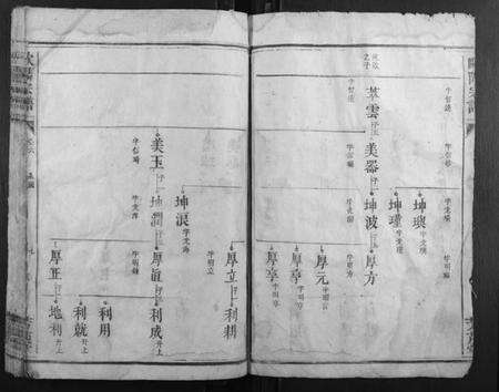 湖南欧阳氏族谱-欧阳宗谱.pdf电子版预览图4