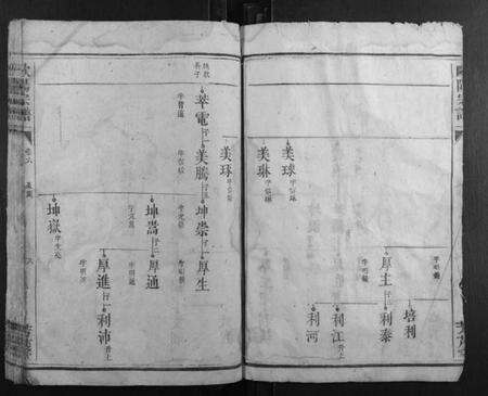 湖南欧阳氏族谱-欧阳宗谱.pdf电子版预览图5