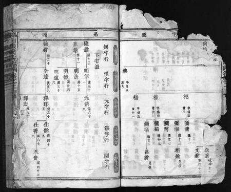 浙江张氏族谱-璜溪张氏宗谱 [16卷].pdf电子版预览图5