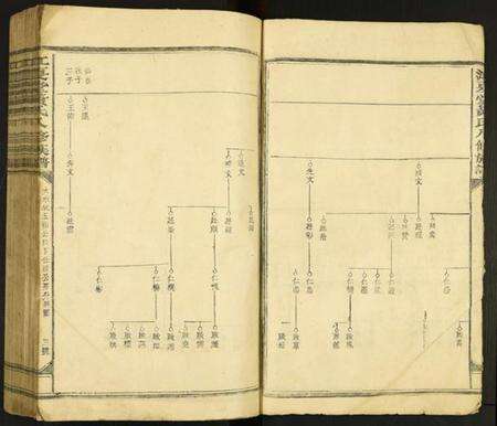 中国黄氏族谱-江夏堂黄氏八修族谱.pdf电子版预览图5