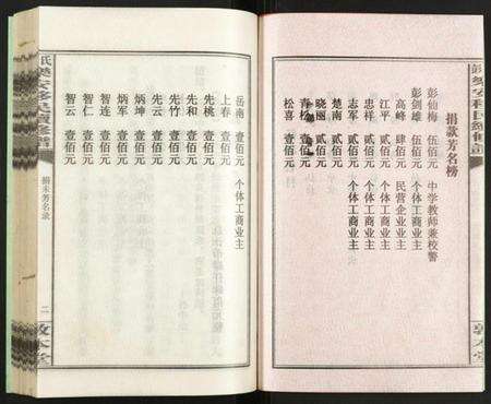 湖南彭氏族谱-彭氏乐安移民续修谱.pdf电子版预览图3