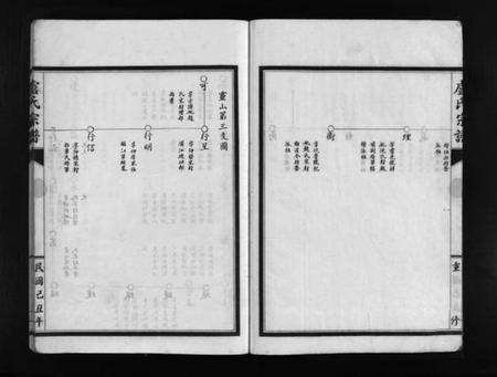 浙江卢氏族谱-卢氏宗谱 [不分卷].pdf电子版预览图4