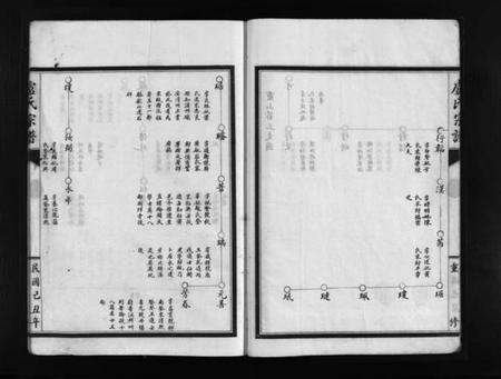 浙江卢氏族谱-卢氏宗谱 [不分卷].pdf电子版预览图5