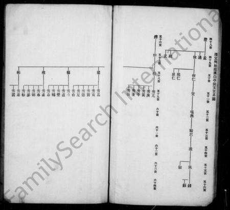 浙江蒋氏族谱-硖石蒋氏支谱.pdf电子版预览图5