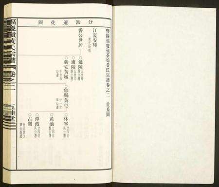 浙江黄氏族谱-福庆岭黄氏宗谱.pdf电子版预览图1