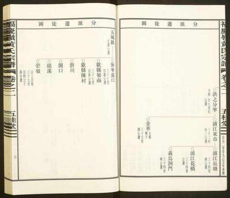 浙江黄氏族谱-福庆岭黄氏宗谱.pdf电子版预览图5