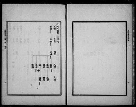 江苏黄氏族谱-上海竹冈黄氏宗谱 [3卷].pdf电子版预览图5