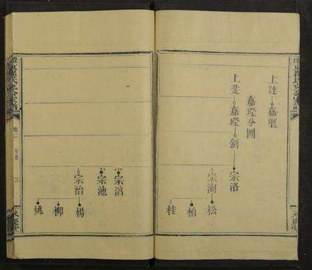 湖南瞿氏族谱-醴东瞿氏克公家谱 [4卷及卷首].pdf电子版预览图2