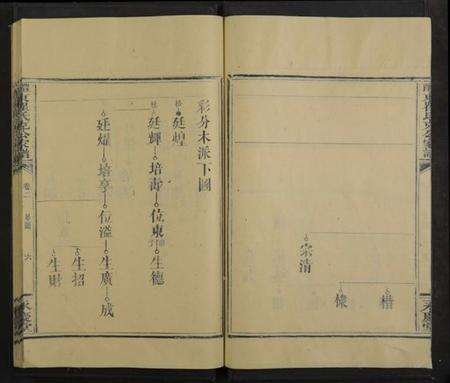 湖南瞿氏族谱-醴东瞿氏克公家谱 [4卷及卷首].pdf电子版预览图5