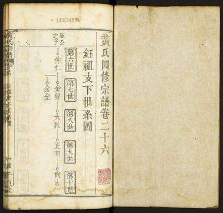 湖北黄氏族谱-黄氏宗谱.pdf电子版预览图1