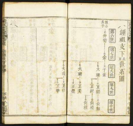 湖北黄氏族谱-黄氏宗谱.pdf电子版预览图4