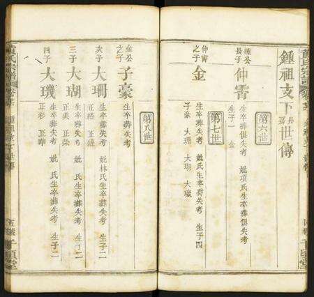 湖北黄氏族谱-黄氏宗谱.pdf电子版预览图5