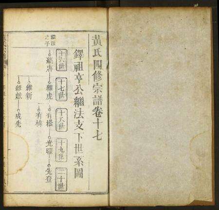 湖北黄氏族谱-黄氏宗谱.pdf电子版预览图1