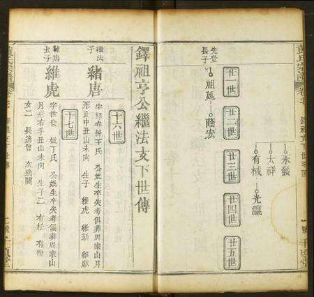 湖北黄氏族谱-黄氏宗谱.pdf电子版预览图2