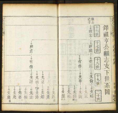 湖北黄氏族谱-黄氏宗谱.pdf电子版预览图5