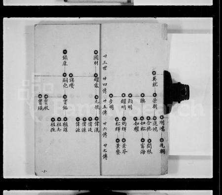 中国霍氏族谱-[霍氏]连福公家谱.pdf电子版预览图4