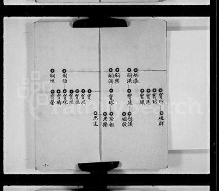 中国霍氏族谱-[霍氏]连福公家谱.pdf电子版预览图5