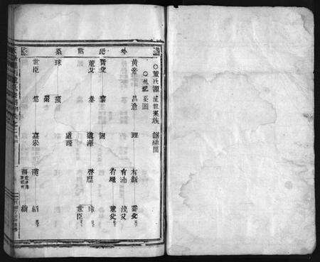 浙江董氏族谱-董氏宗谱 [11卷].pdf电子版预览图2