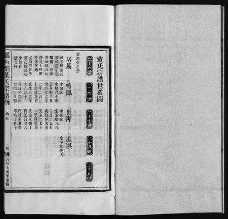 浙江董氏族谱-董氏宗谱 [不分卷].pdf电子版预览图4