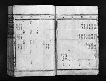 浙江张氏族谱-蒲岐城郭张氏宗谱 [2卷].pdf电子版预览图4