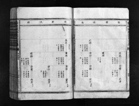 浙江张氏族谱-蒲岐城郭张氏宗谱 [2卷].pdf电子版预览图5